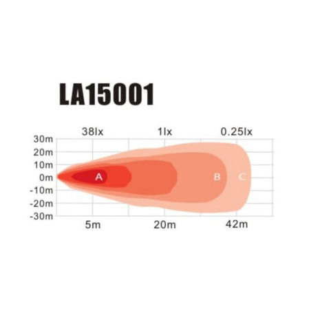 Phare de travail LED rond 27W GOPART LA15001