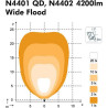 Phare de travail LED carré 50W NORDIC-LIGHTS LAN4402LED