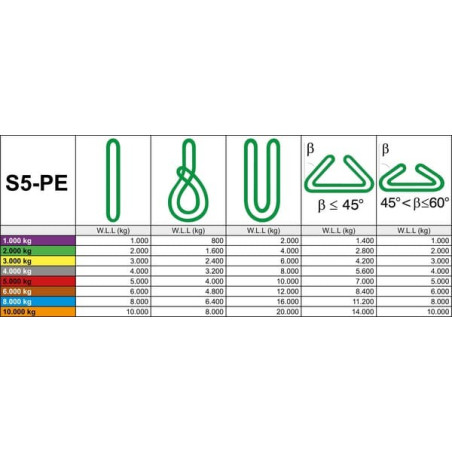 Élingue ronde 8 tonnes 3m REMA LD1403000