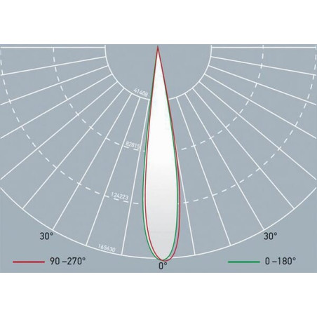Douille de lampe phare avant HELLA 9FF090500001