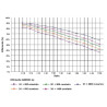 Réducteur UNIVERSEL GMR0634071B14