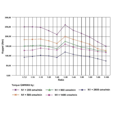 Réducteur UNIVERSEL GR063100
