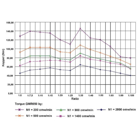 Réducteur UNIVERSEL GR050100