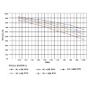 Réducteur UNIVERSEL GMR09010080B14