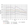 Réducteur UNIVERSEL GMR0755071B5