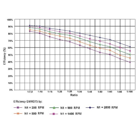 Réducteur UNIVERSEL GMR0751090B14