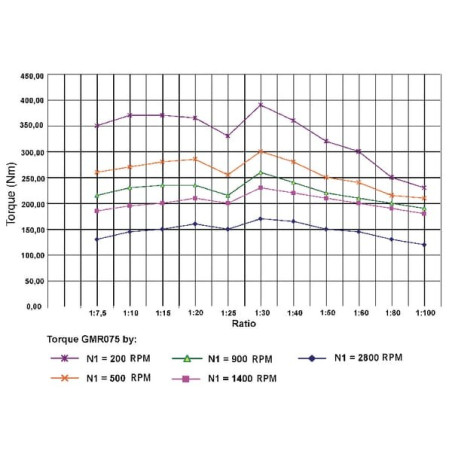 Réducteur UNIVERSEL GMR0751090B14