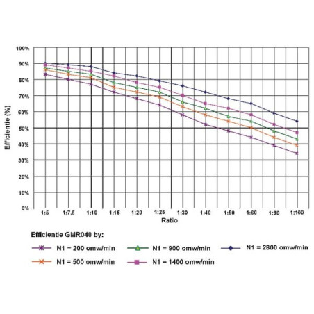 Réducteur UNIVERSEL GMR0404063B14