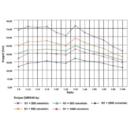 Réducteur UNIVERSEL GMR0404063B14