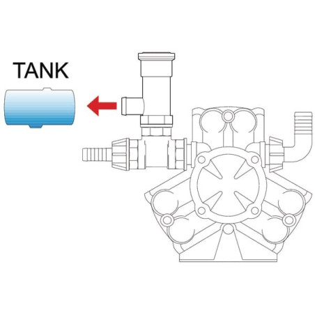 Limiteur de pression ARAG 459310