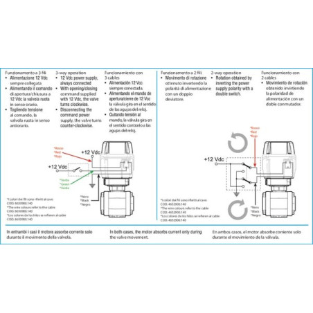 Robinet ARAG 853K04A44