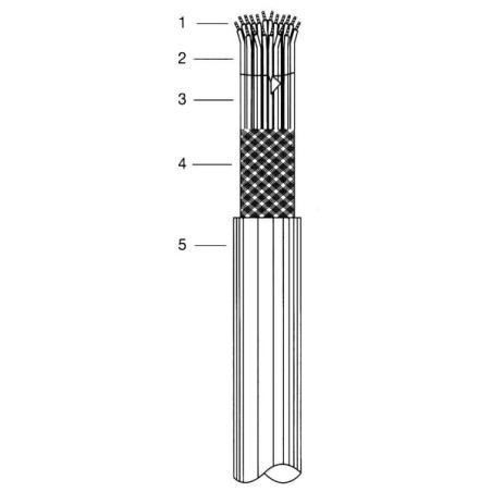 Câble HELUKABEL FLEXCYJZ415