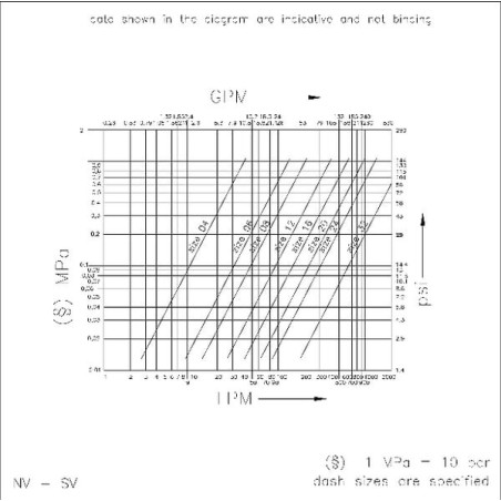 Coupleur FASTER NV12GASF