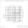 Coupleur FASTER NV12GASF