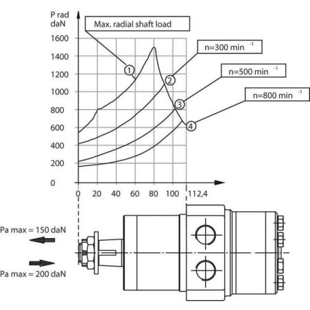Moteur orbital GOPART SMP25A225YGP