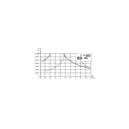 Moteur orbital GOPART SMV315A440YGP