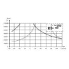 Moteur orbital GOPART SMV315A440YGP