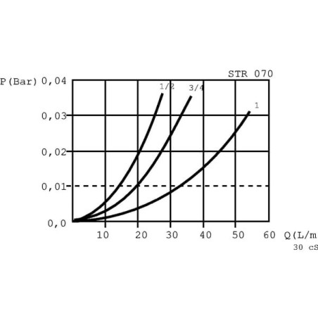 Filtre d'aspiration MP-FILTRI STR502M90