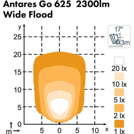 Feux NORDIC-LIGHTS 988303B