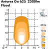 Feux NORDIC-LIGHTS 988302B