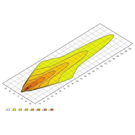 Barre d'éclairage HELLA 1GJ360002002