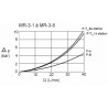Base EUROFLUID MRA33GZ