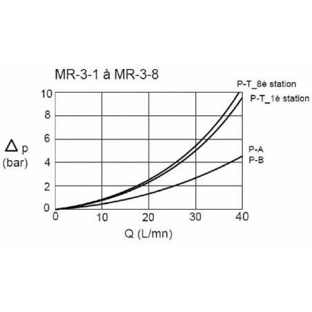 Base EUROFLUID MRA37GZ