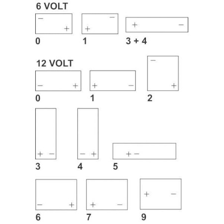 Batterie VARTA 600047060A742