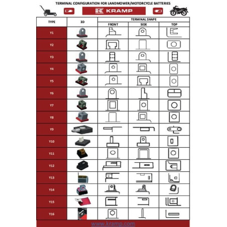 Batterie VARTA 514401019A514