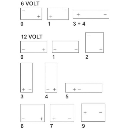Batterie VARTA 525015022A514