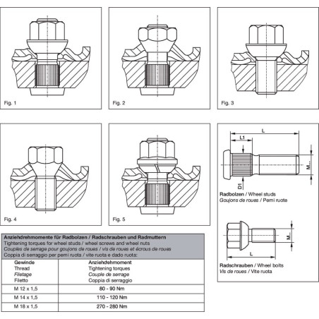Boulon de roue BPW 0329600030