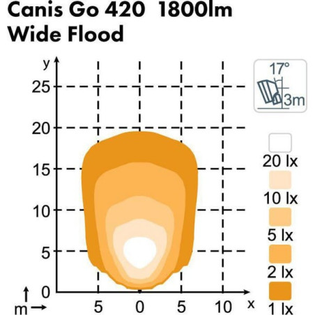 Projecteur NORDIC-LIGHTS 988104B