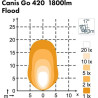 Projecteur NORDIC-LIGHTS 988103B