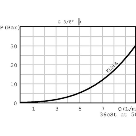 Clapet WALVOIL EL10A1PB