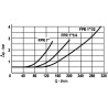 Clapet FLUIDPRESS LCV10004