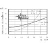 Clapet UNIVERSEL KRMSC03A024C