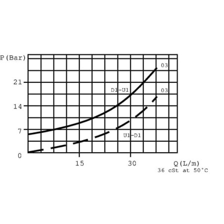 Clapet WALVOIL VBPDL05001