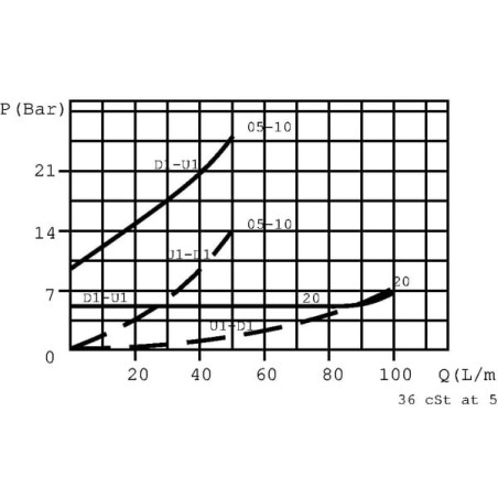 Clapet WALVOIL VBPDL03004ST