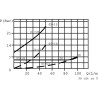 Clapet WALVOIL VBPDL03004ST