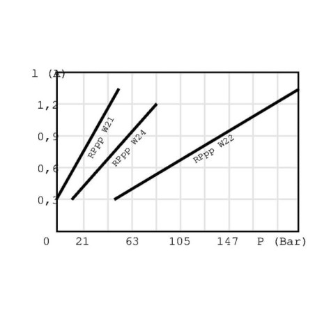 Clapet WALVOIL RP10W024B