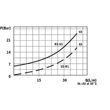 Clapet WALVOIL VBPSL03002ST