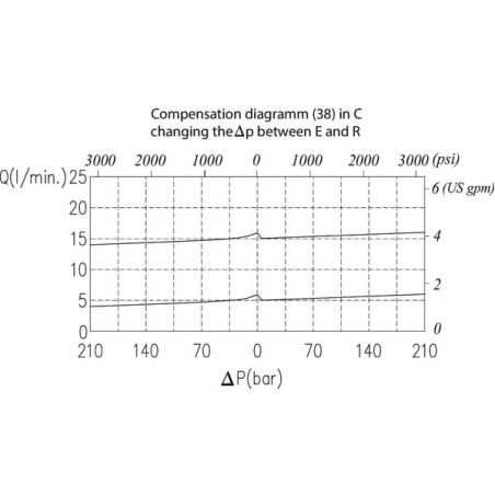 Clapet WALVOIL VPR3EP05001ST