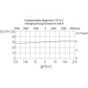 Clapet WALVOIL VPR3EP10001ST