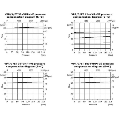 Clapet WALVOIL VPR3ET10004ST