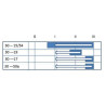 Contacteur PNEUTRON 20500602PN