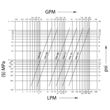 Coupleur FASTER CVV0832015M