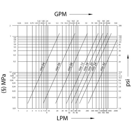 Coupleur FASTER NV12GASMP040