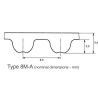Courroie OPTIBELT 8M169650