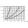 Diviseur WALVOIL VDFR10001