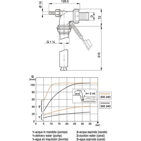 Injecteur de remplissage ARAG 500232